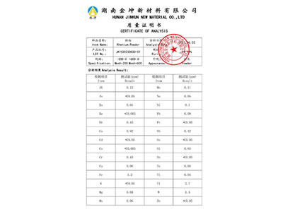 Rhenium powder