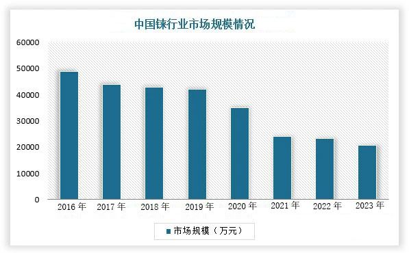 Development Trends of Rhenium Industry